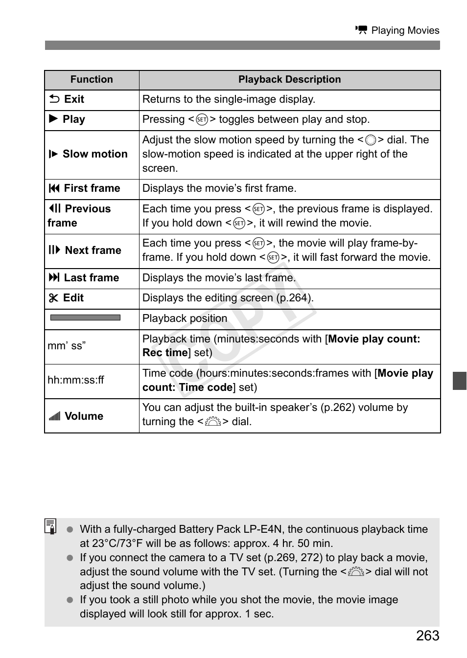 Cop y | Canon 1D X User Manual | Page 263 / 420