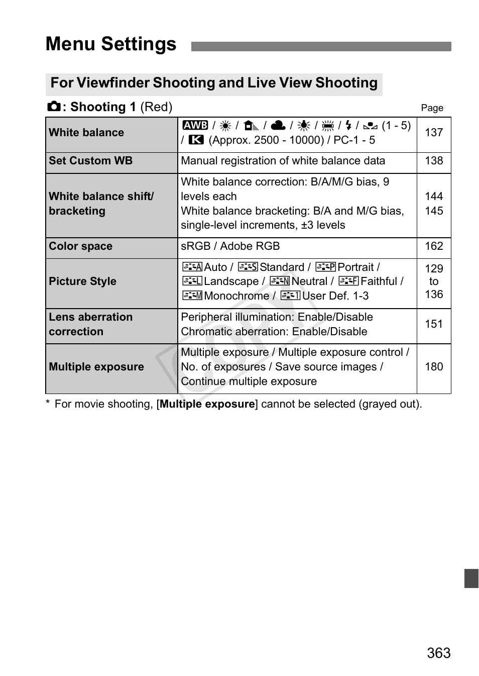 Menu settings, Cop y | Canon 1D X User Manual | Page 363 / 420
