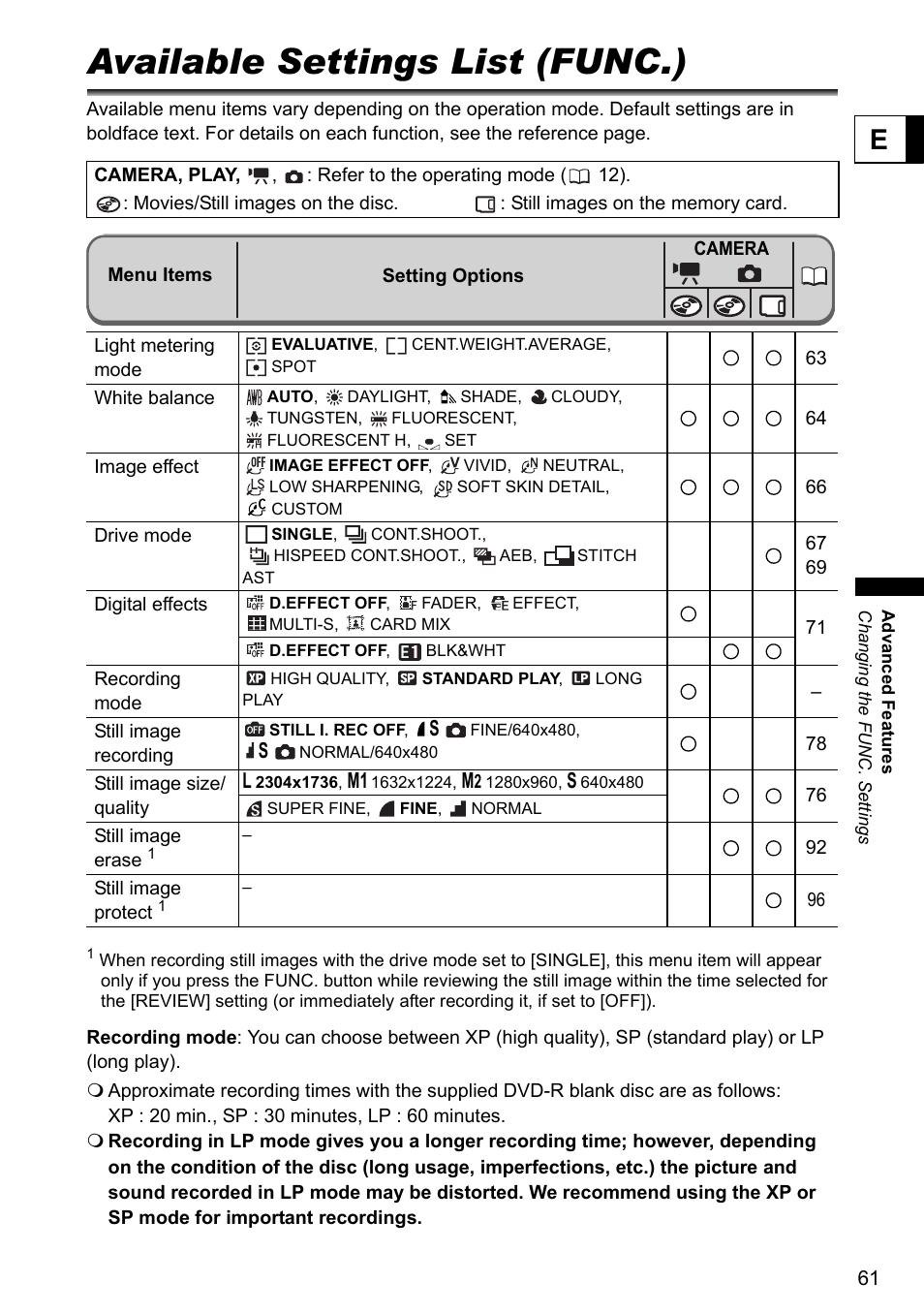Available settings list (func.) | Canon DC40 User Manual | Page 61 / 144