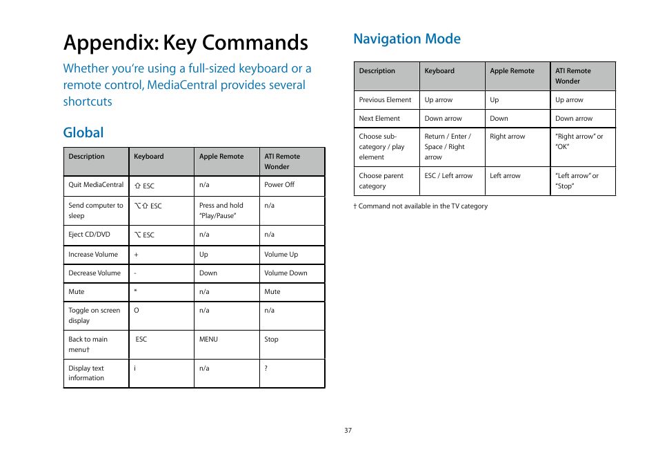 Appendix: key commands, Global, Navigation mode | equinux MediaCentral 2.8.10 User Manual | Page 37 / 46