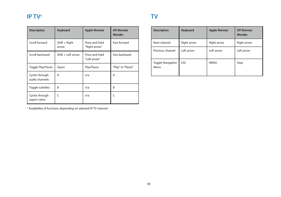 Ip tv | equinux MediaCentral 2.8.10 User Manual | Page 38 / 46