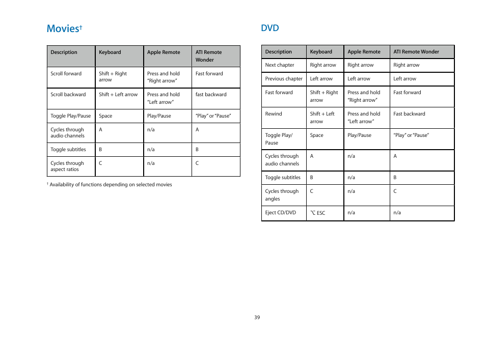 Movies | equinux MediaCentral 2.8.10 User Manual | Page 39 / 46
