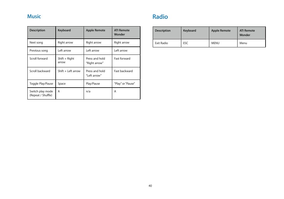 Radio, Music | equinux MediaCentral 2.8.10 User Manual | Page 40 / 46