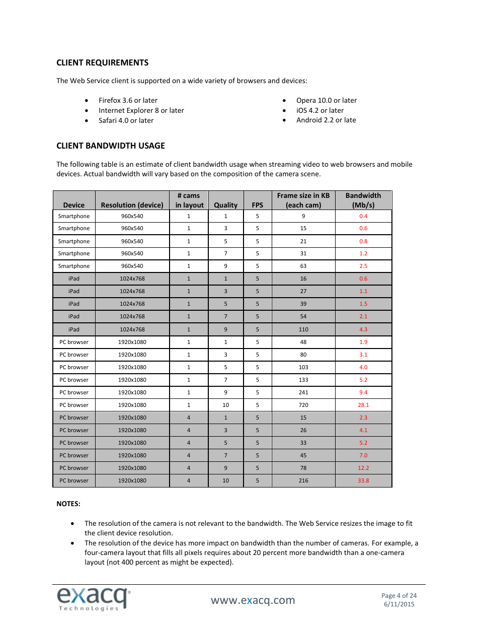 Client requirements, Client bandwidth usage | Exacq exacqVision Web Service User Manual User Manual | Page 4 / 24