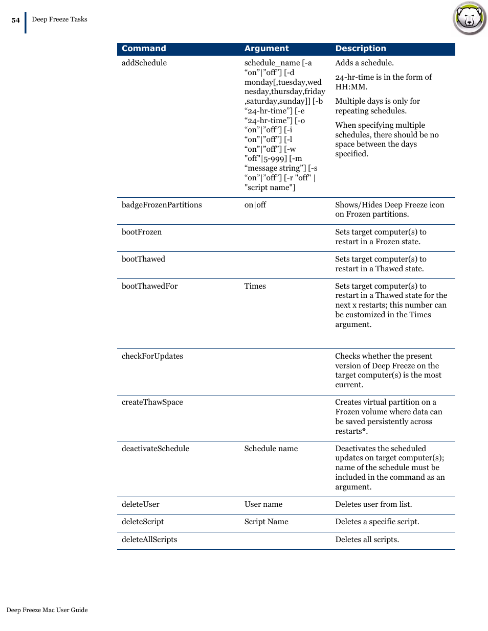 Faronics Deep Freeze Mac User Manual | Page 54 / 66