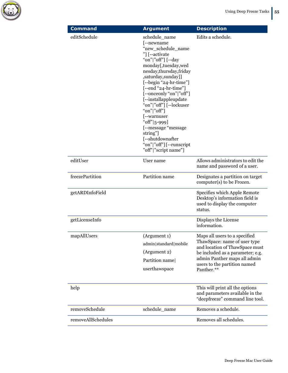 Faronics Deep Freeze Mac User Manual | Page 55 / 66