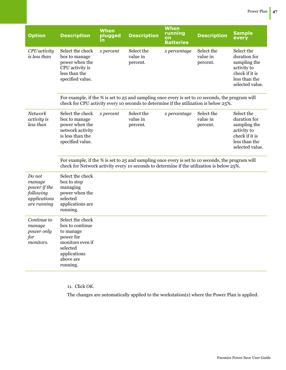 Faronics Power Save User Manual | Page 47 / 82