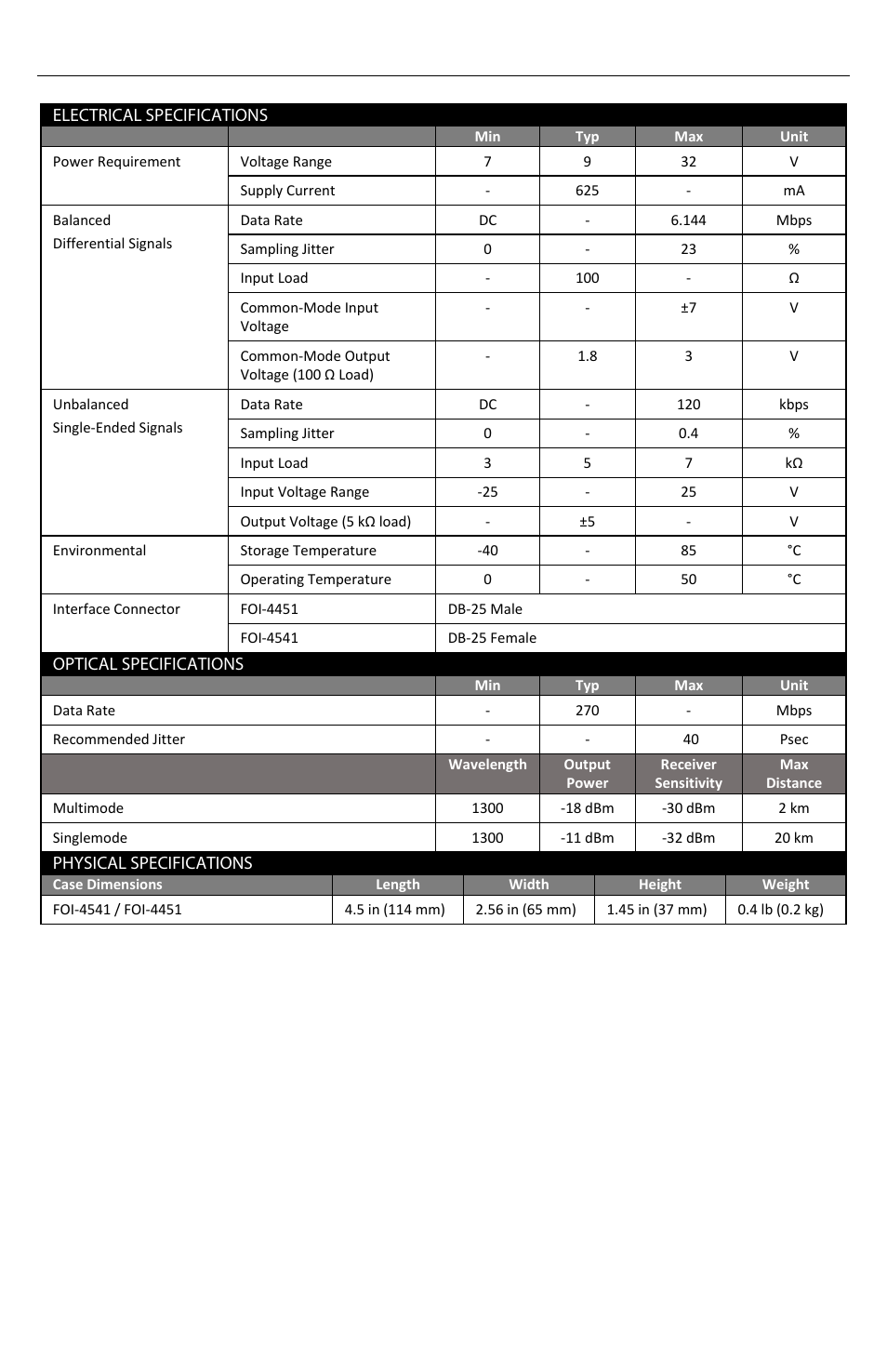FiberPlex FOI-4451 User Manual | Page 15 / 16