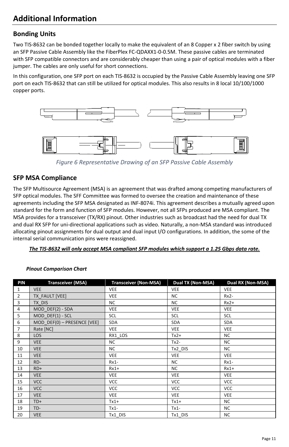 Additional information, Bonding units, Sfp msa compliance | FiberPlex TIS-8632 User Manual | Page 13 / 16