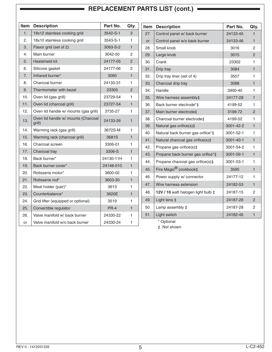 Replacement parts list (cont.) | Fire Magic Aurora Built-In Combo Grill A830i User Manual | Page 5 / 34