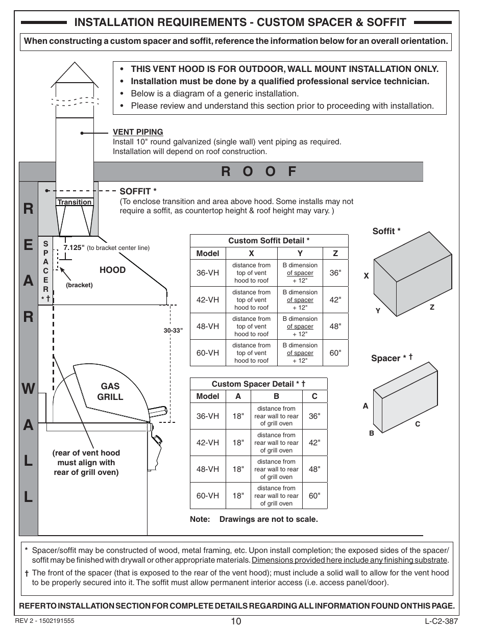 R o o f, Installation requirements - custom spacer & soffit | Fire Magic 36-VH Vent Hood User Manual | Page 10 / 26