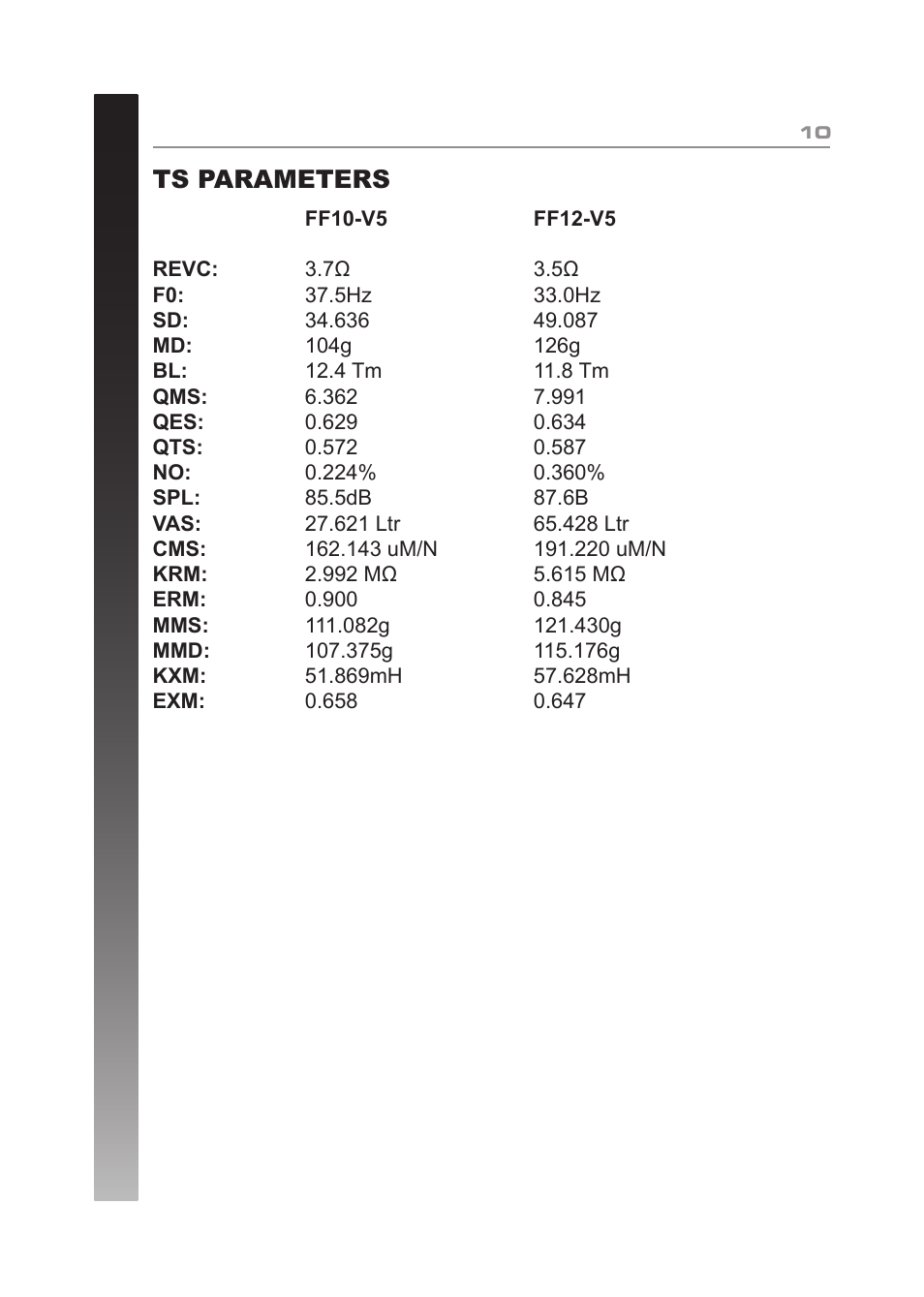 Ts parameters | Fli Audio FF10-F5 User Manual | Page 10 / 12