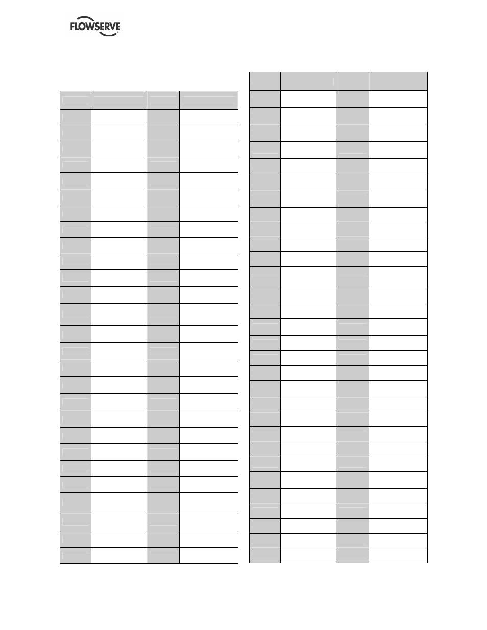 Flowserve NMD User Manual | Page 34 / 40