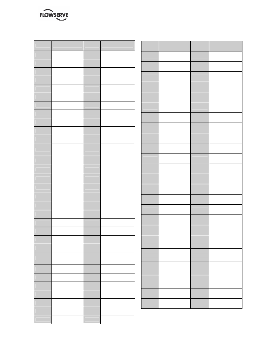 Flowserve NMD User Manual | Page 35 / 40