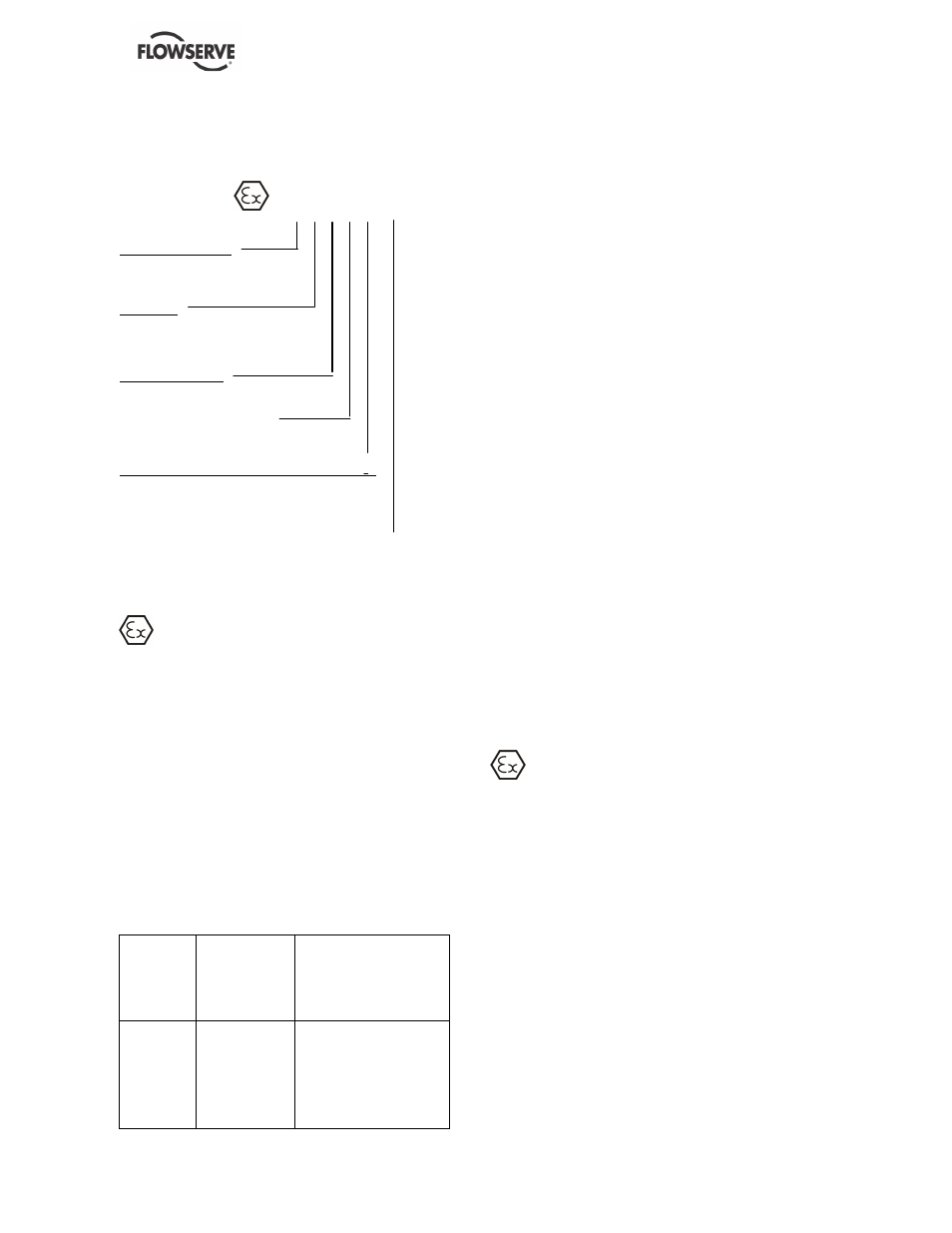 Flowserve NMD User Manual | Page 7 / 40