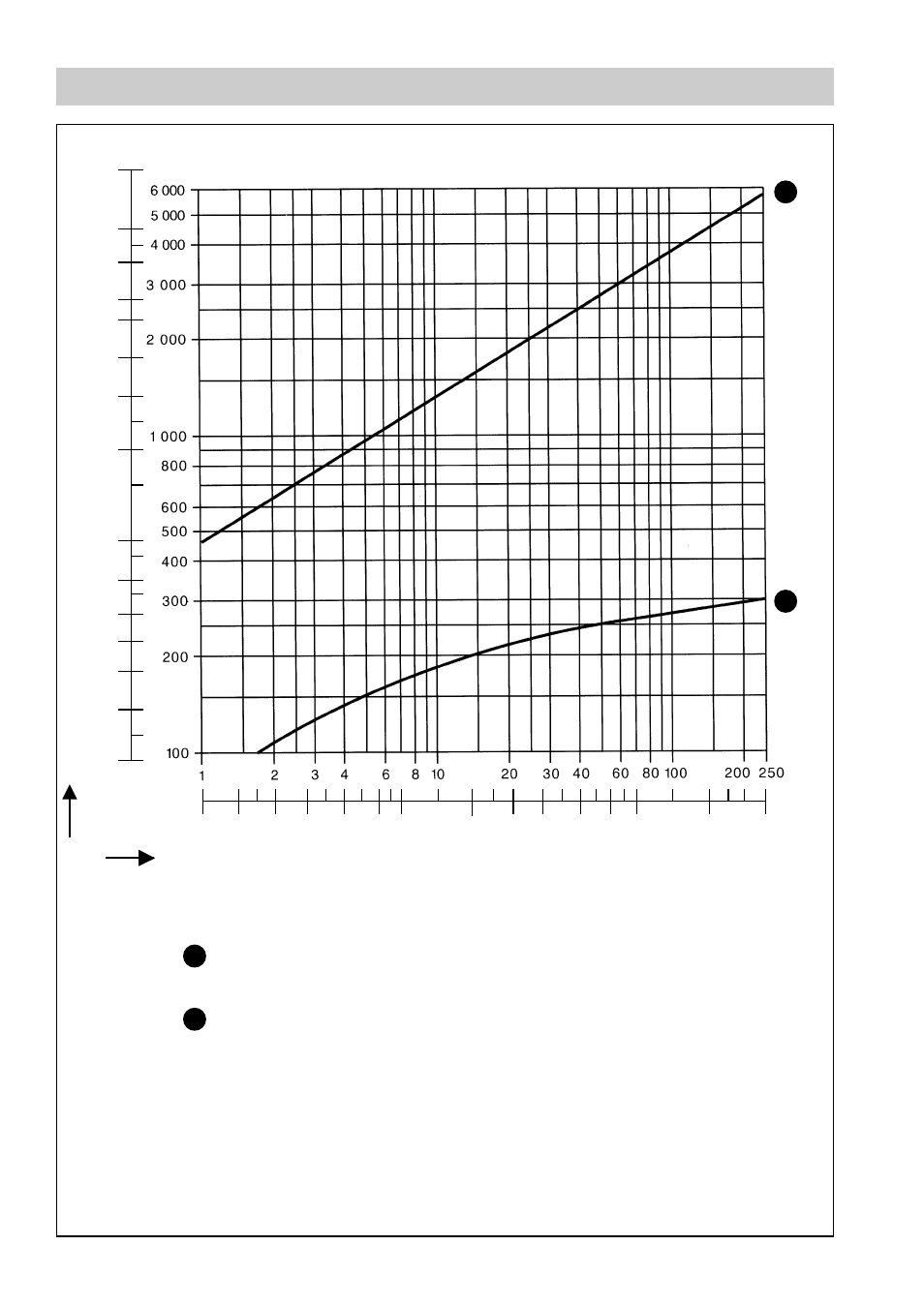 Capacity chart, Fig. 1 | Flowserve BK 212 User Manual | Page 2 / 14