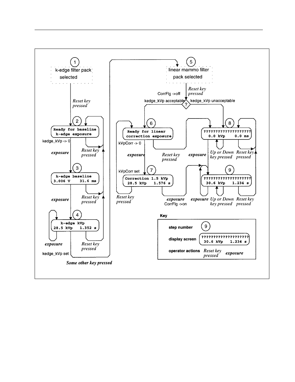 Fluke Biomedical 10100AT User Manual | Page 45 / 80