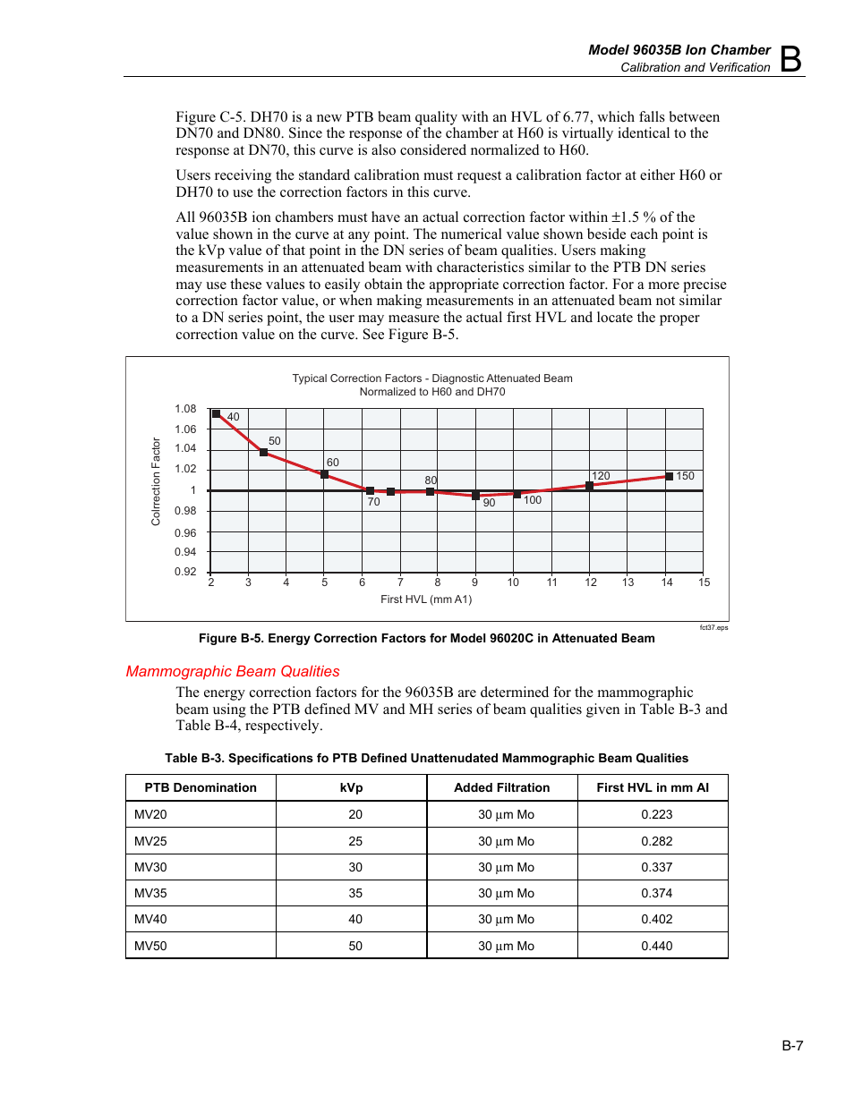 Mammographic beam qualities | Fluke Biomedical TNT 12000 User Manual | Page 109 / 138