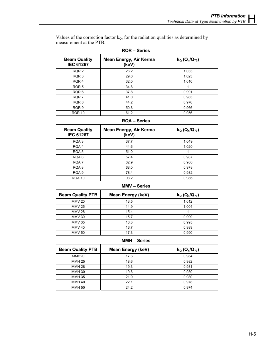 Values of the correction factor k | Fluke Biomedical TNT 12000 User Manual | Page 137 / 138