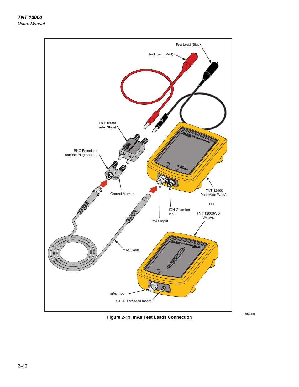 Fluke Biomedical TNT 12000 User Manual | Page 70 / 138