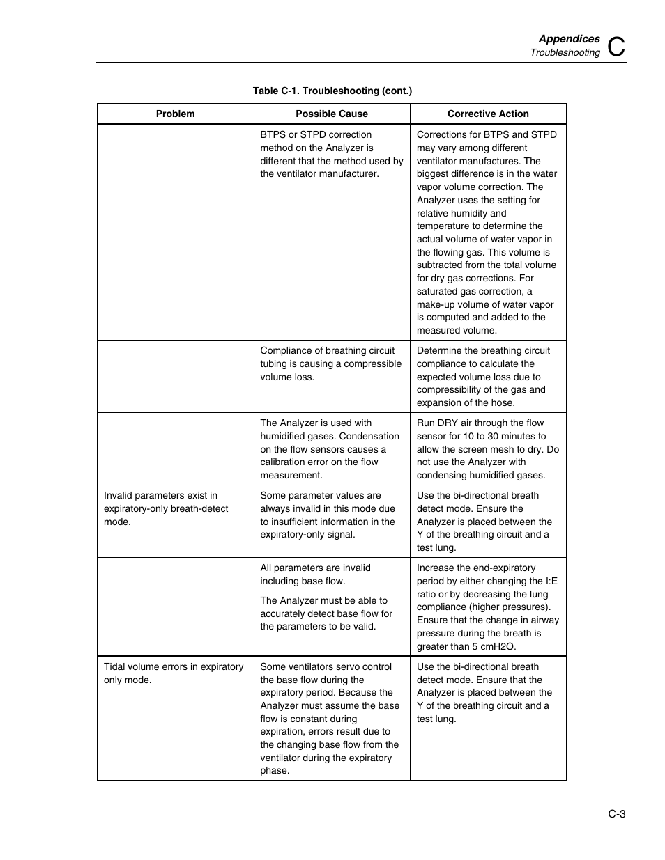 Fluke Biomedical VT Plus HF User Manual | Page 139 / 142