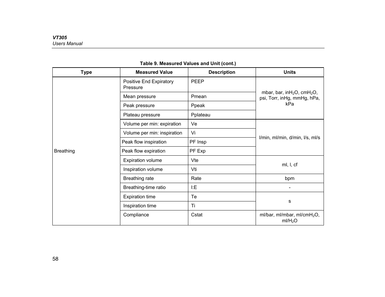 Fluke Biomedical VT305 User Manual | Page 72 / 74