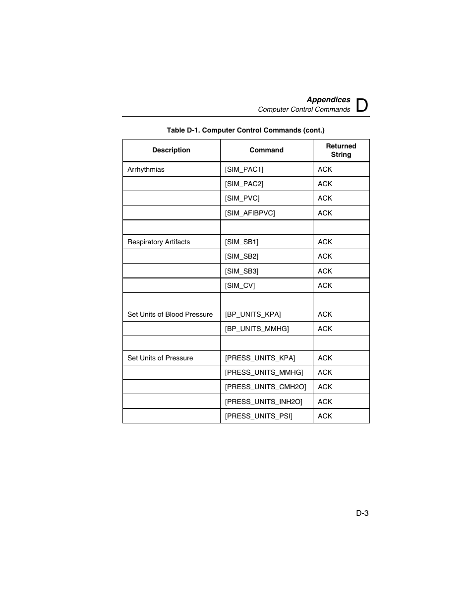 Fluke Biomedical BP Pump 2 User Manual | Page 79 / 82