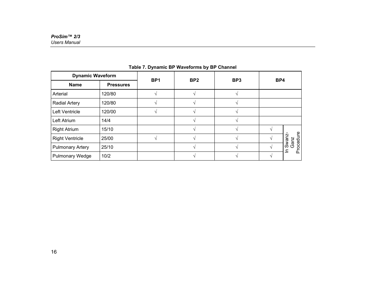 Fluke Biomedical ProSim 2 User Manual | Page 28 / 60