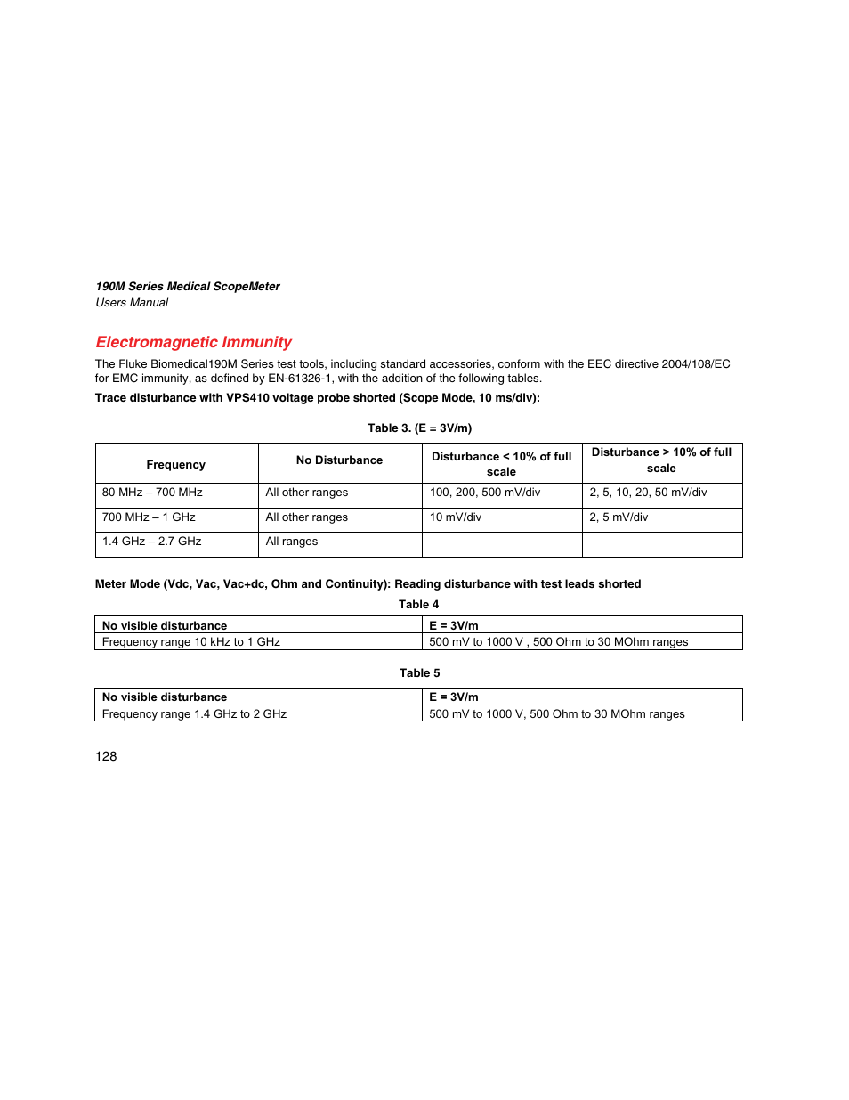 Electromagnetic immunity | Fluke Biomedical 190M User Manual | Page 138 / 160