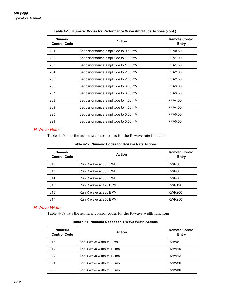 R-wave rate, R-wave width | Fluke Biomedical MPS450 User Manual | Page 94 / 126