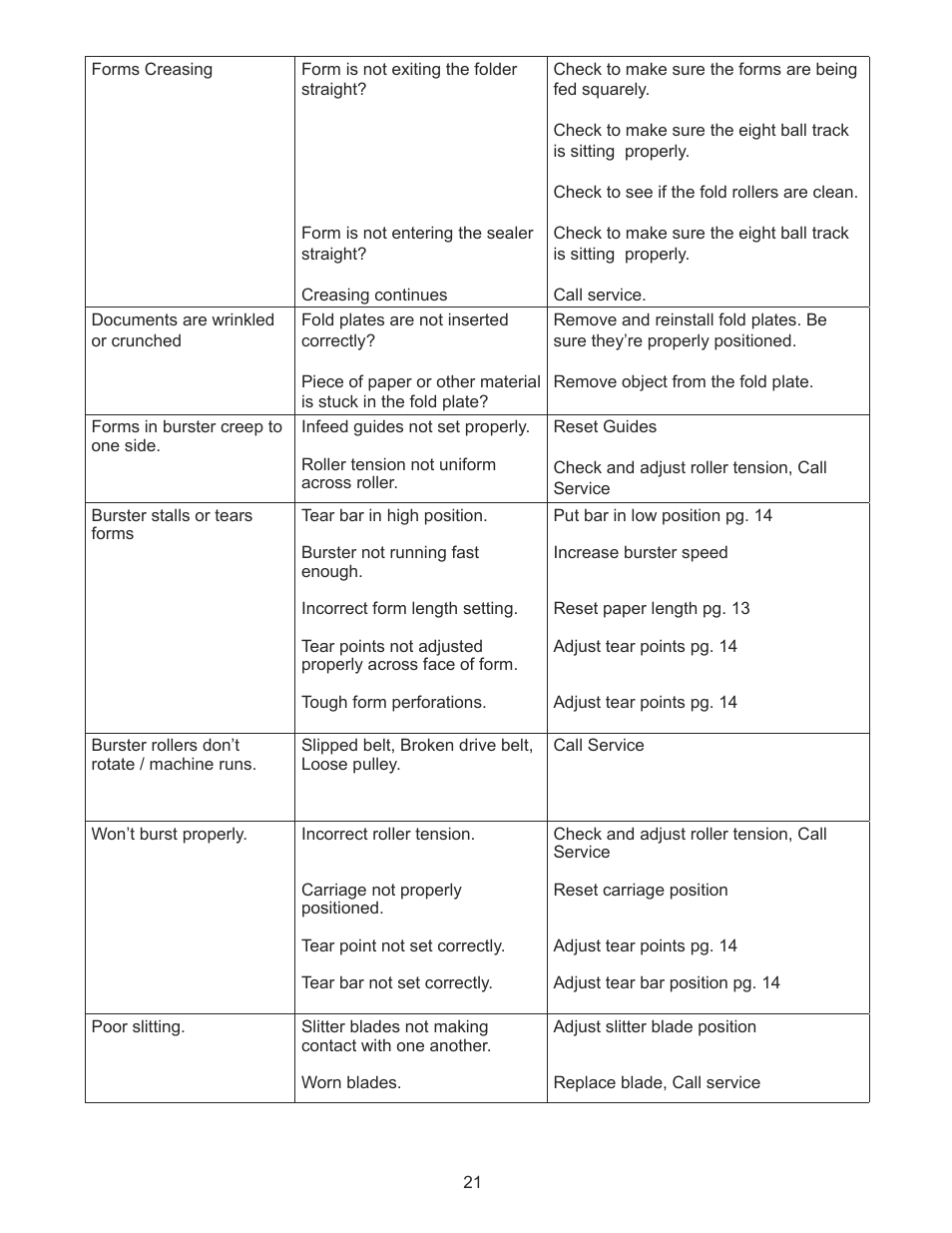 Formax FD 2092 User Manual | Page 23 / 25