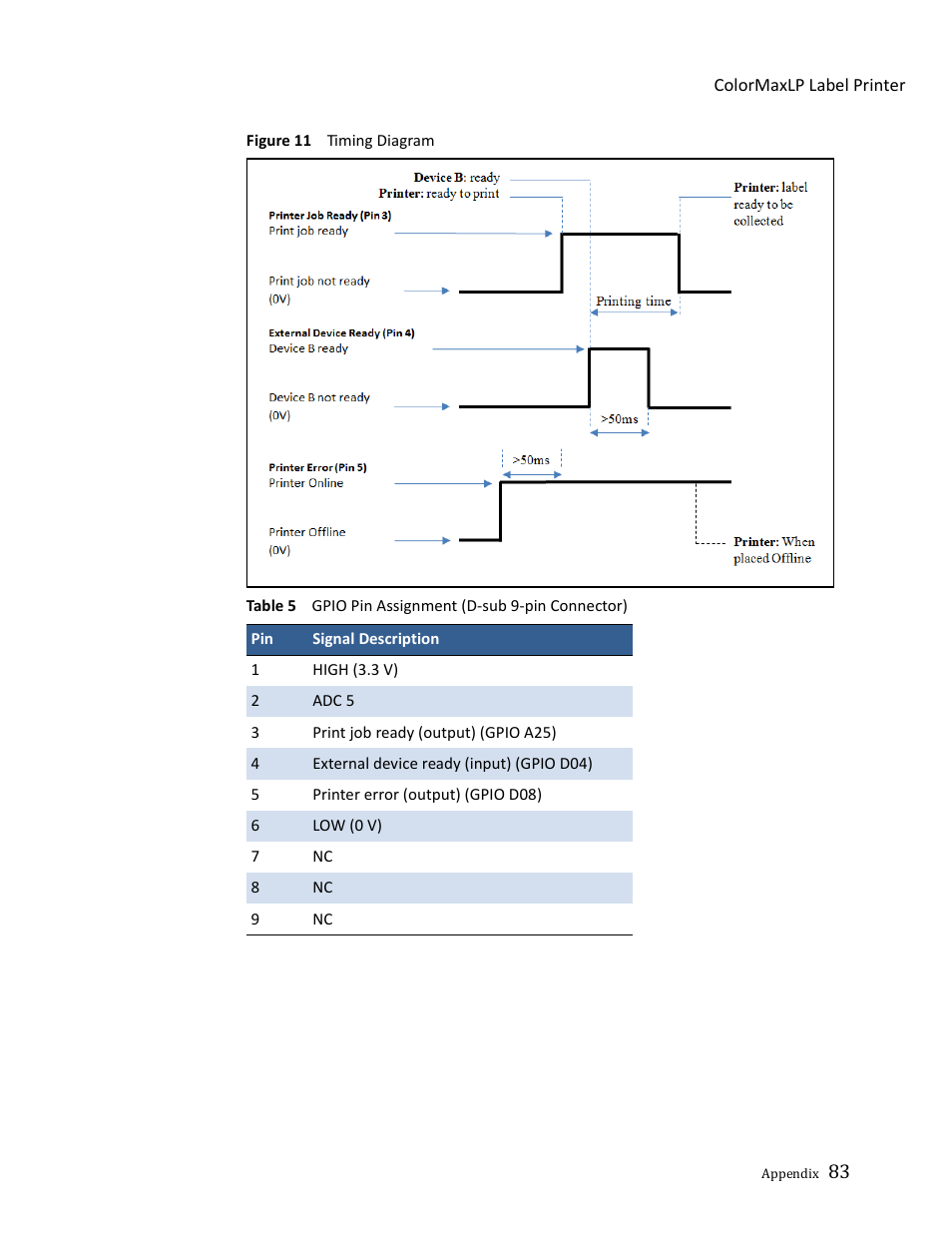 Formax ColorMaxLP Operator Manual User Manual | Page 83 / 86