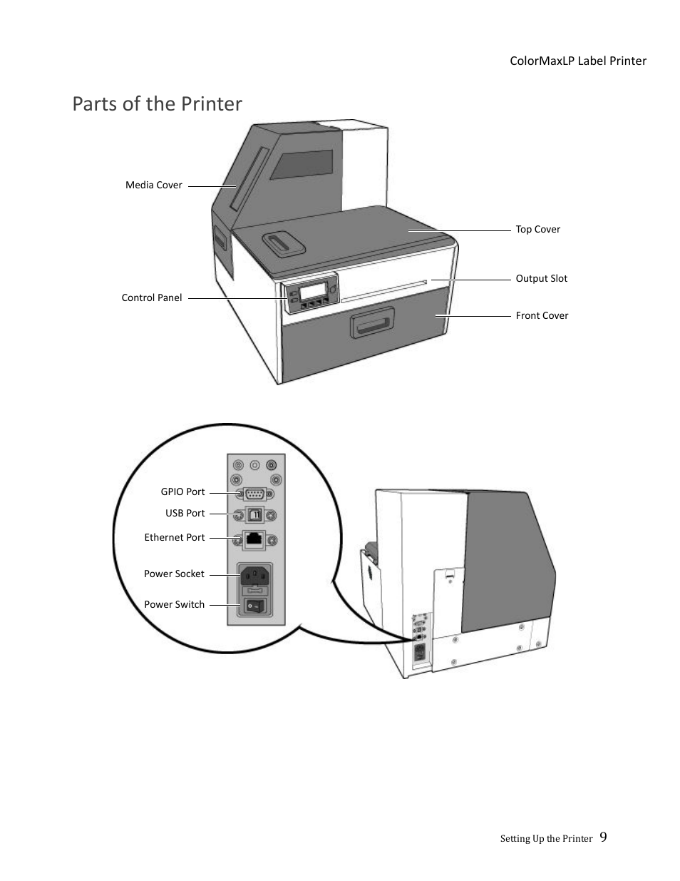 Parts of the printer | Formax ColorMaxLP Operator Manual User Manual | Page 9 / 86