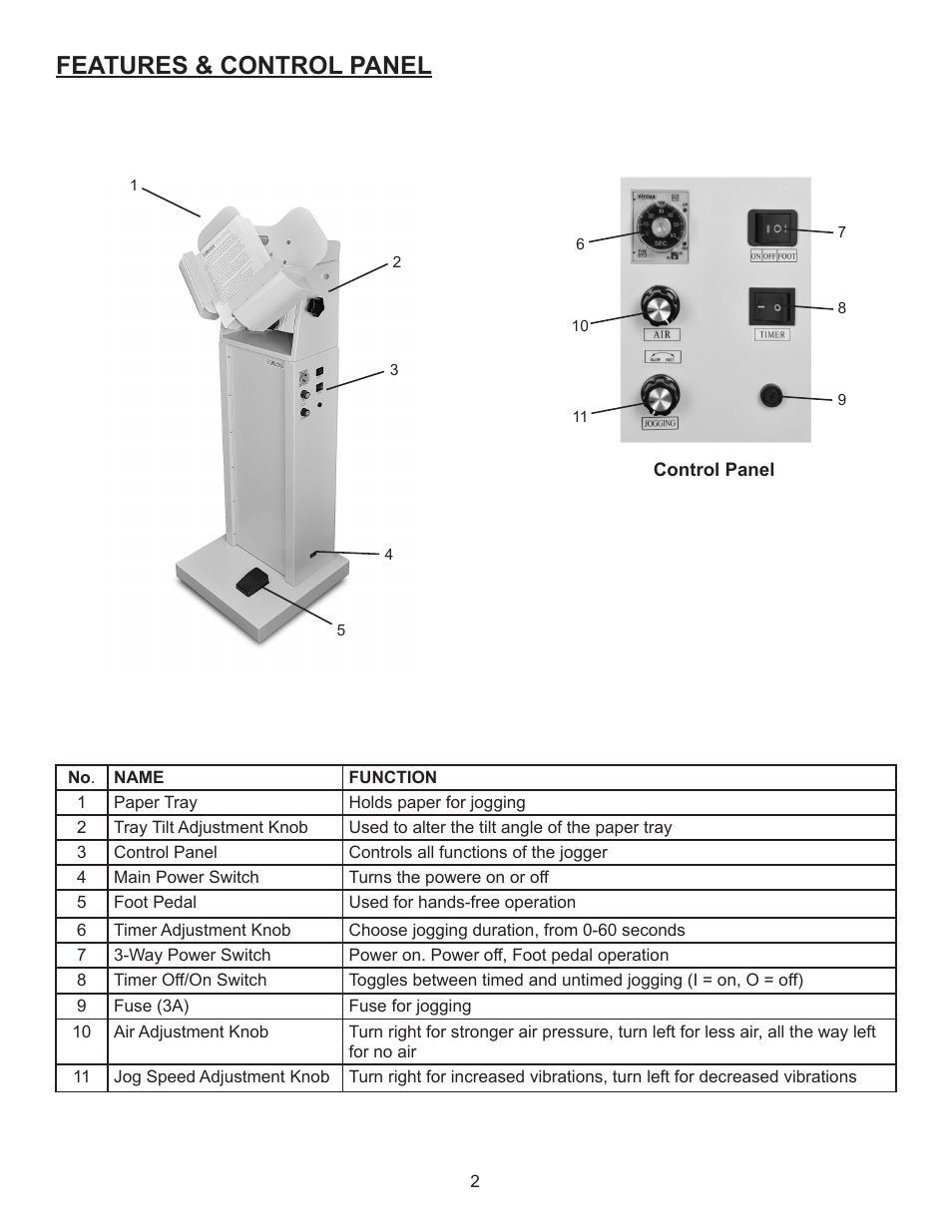 Features & control panel | Formax FD 404A1 Operator / Parts Manual User Manual | Page 6 / 12