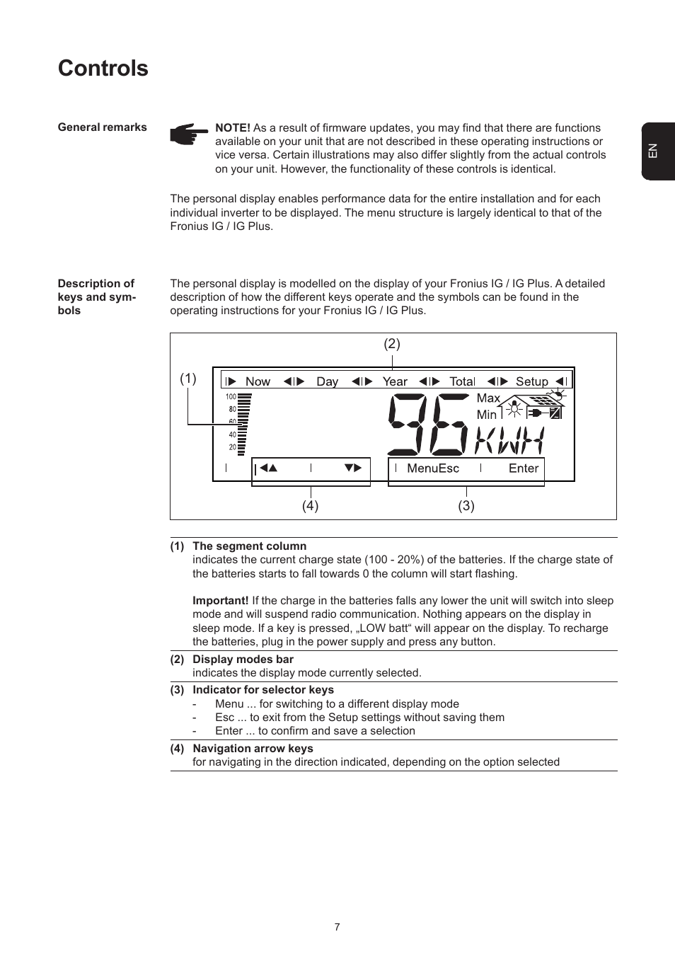 Controls | Fronius Personal Display User Manual | Page 11 / 100