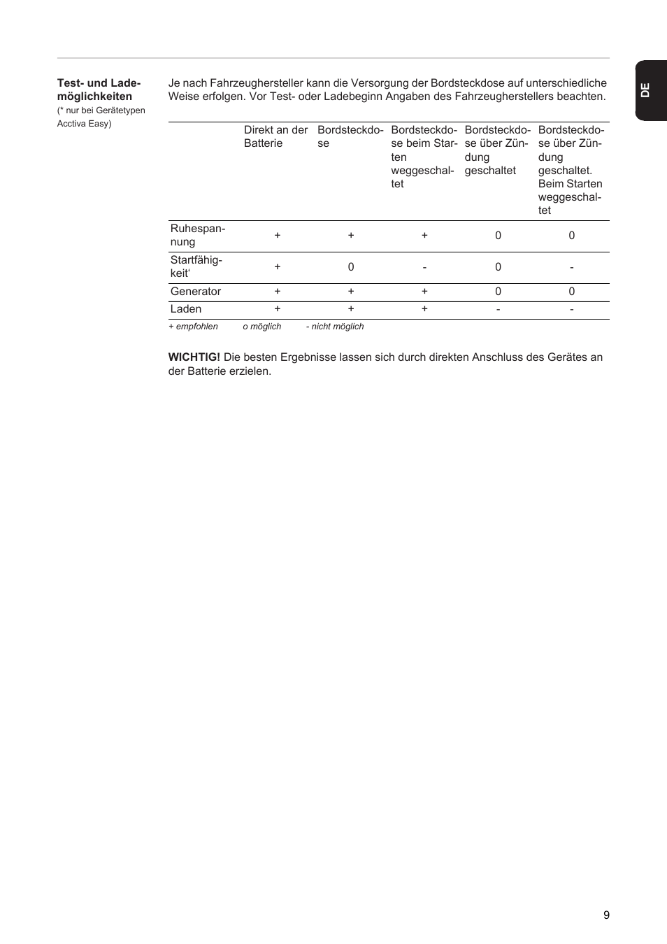Fronius Acctiva Easy User Manual | Page 11 / 72