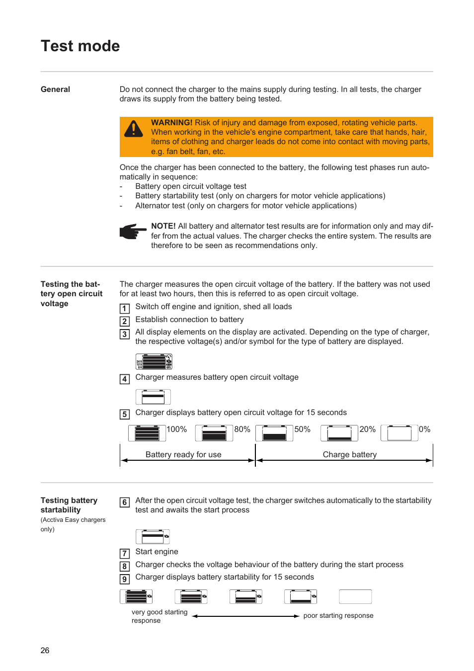 Test mode | Fronius Acctiva Easy User Manual | Page 28 / 72