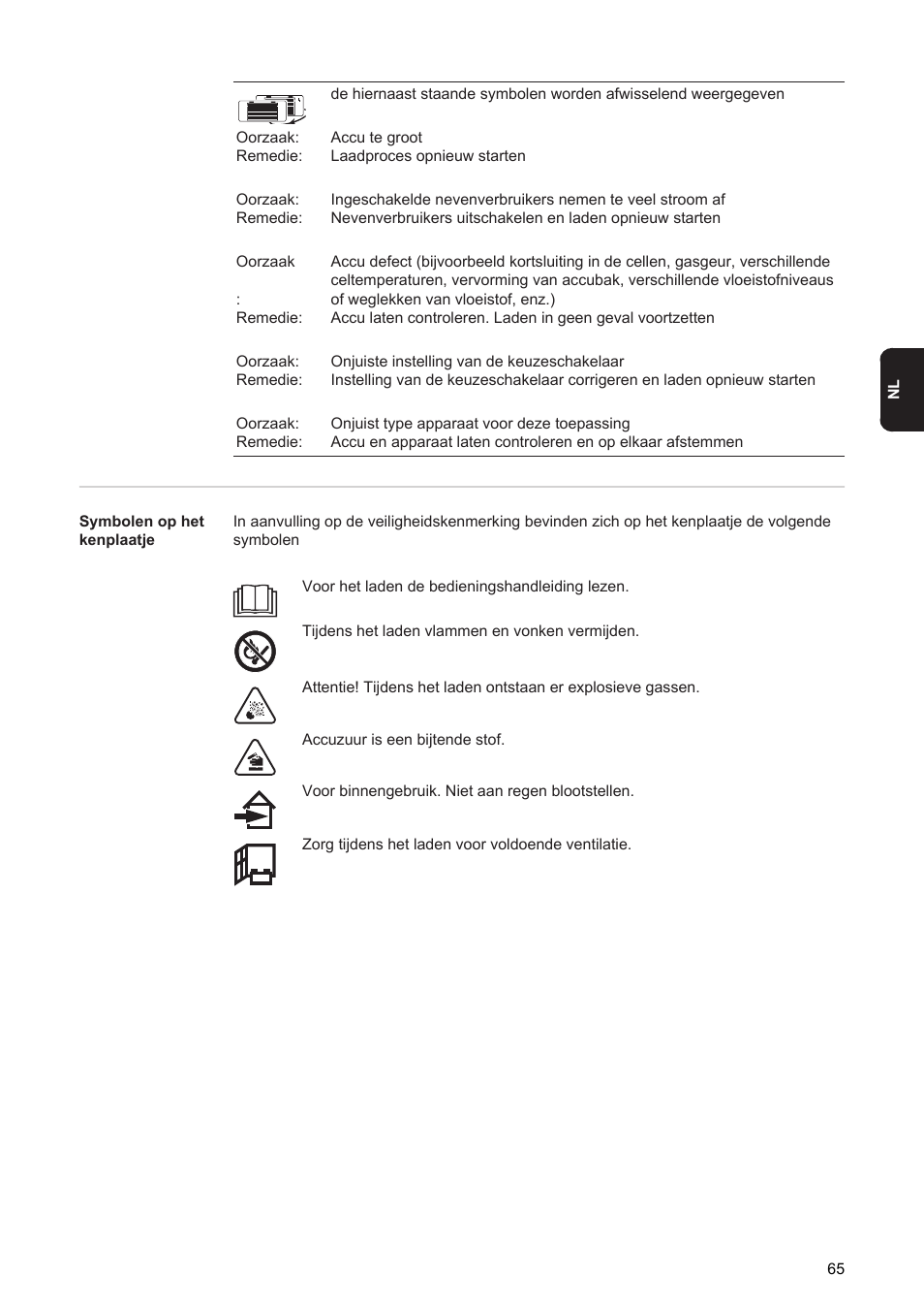 Fronius Acctiva Easy User Manual | Page 67 / 72