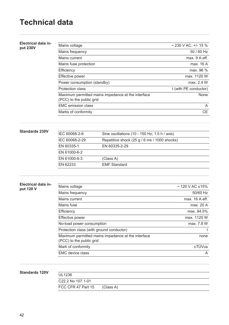 Technical data | Fronius Acctiva Professional 35A User Manual | Page 44 / 48
