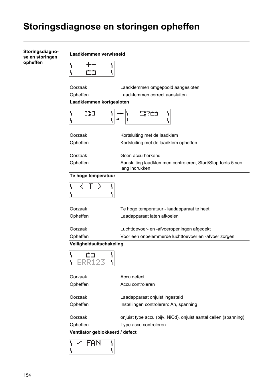 Storingsdiagnose en storingen opheffen | Fronius Acctiva Professional Flash User Manual | Page 156 / 160
