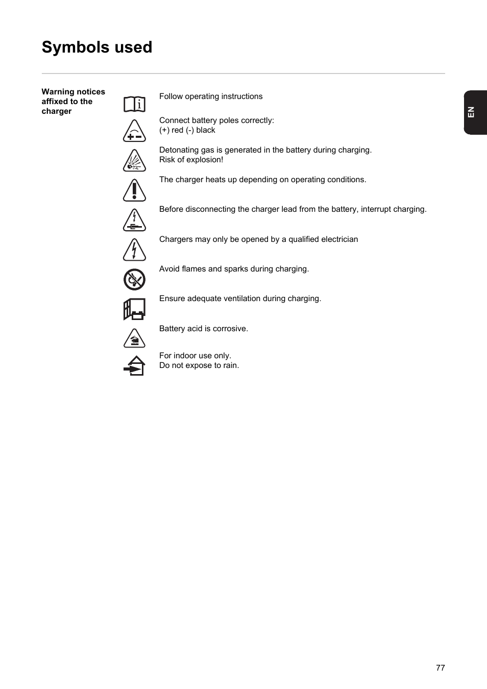 Symbols used | Fronius Acctiva Professional Flash User Manual | Page 79 / 160