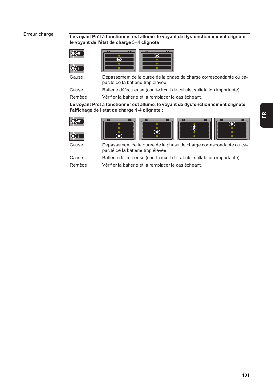 Fronius Acctiva Seller User Manual | Page 103 / 188