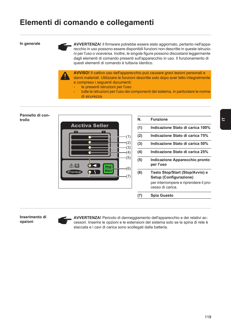 Elementi di comando e collegamenti | Fronius Acctiva Seller User Manual | Page 121 / 188