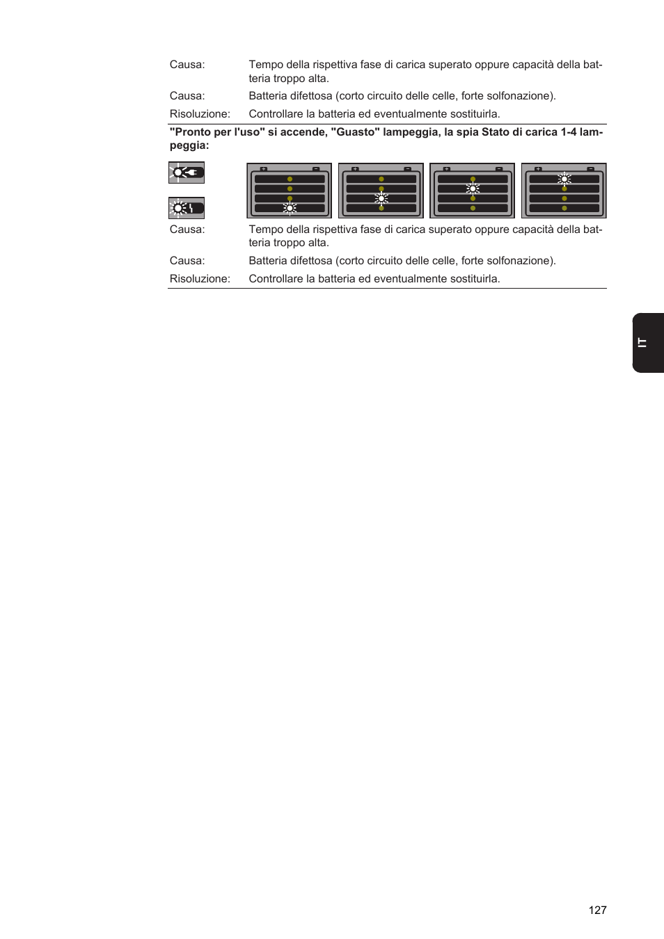 Fronius Acctiva Seller User Manual | Page 129 / 188