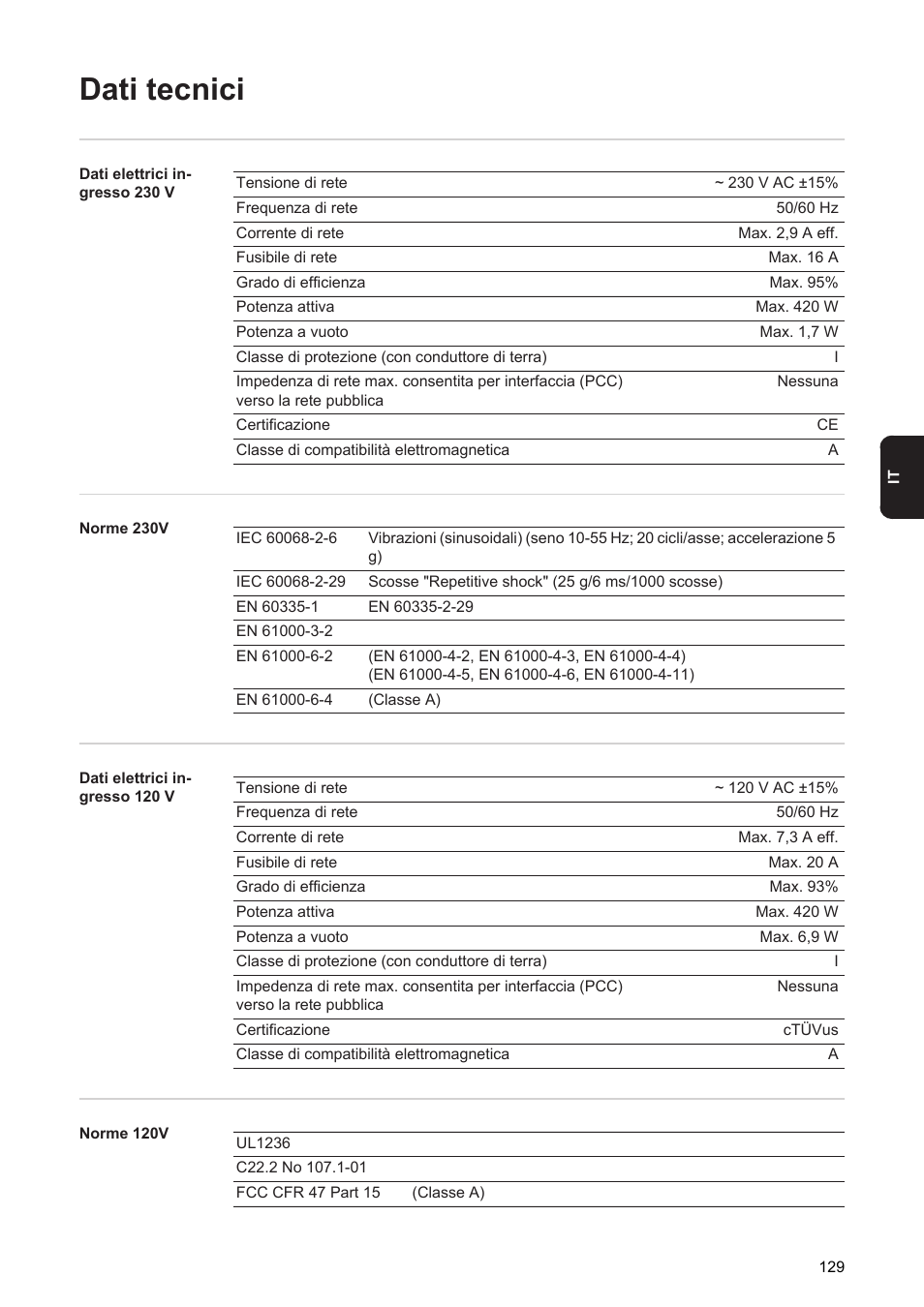 Dati tecnici | Fronius Acctiva Seller User Manual | Page 131 / 188