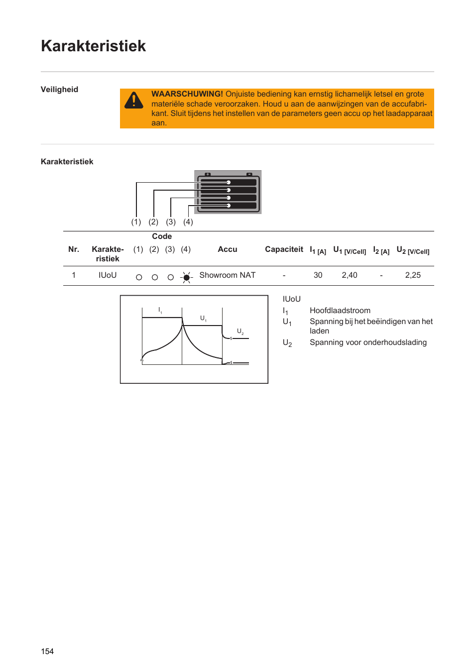 Karakteristiek | Fronius Acctiva Seller User Manual | Page 156 / 188