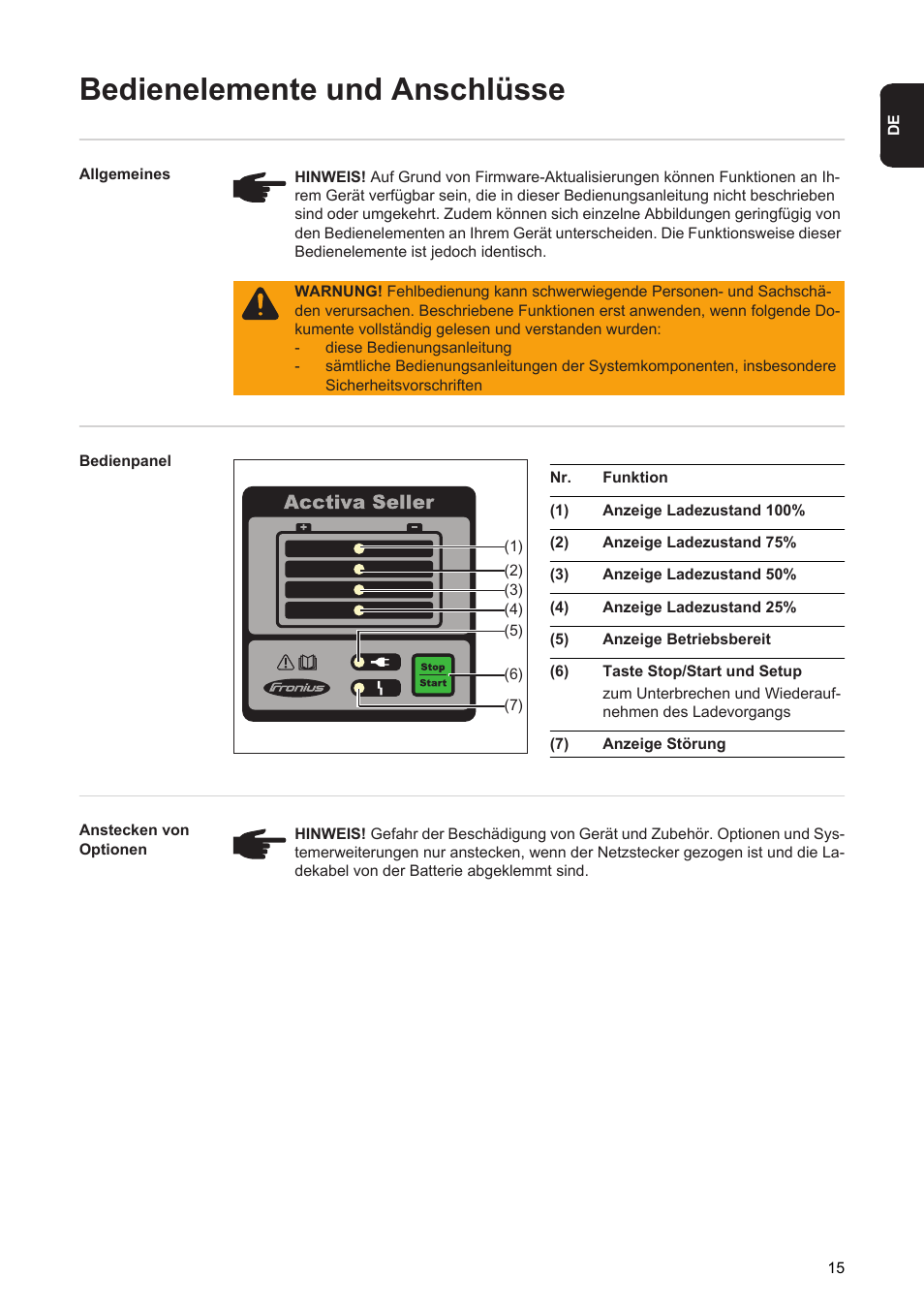 Bedienelemente und anschlüsse | Fronius Acctiva Seller User Manual | Page 17 / 188