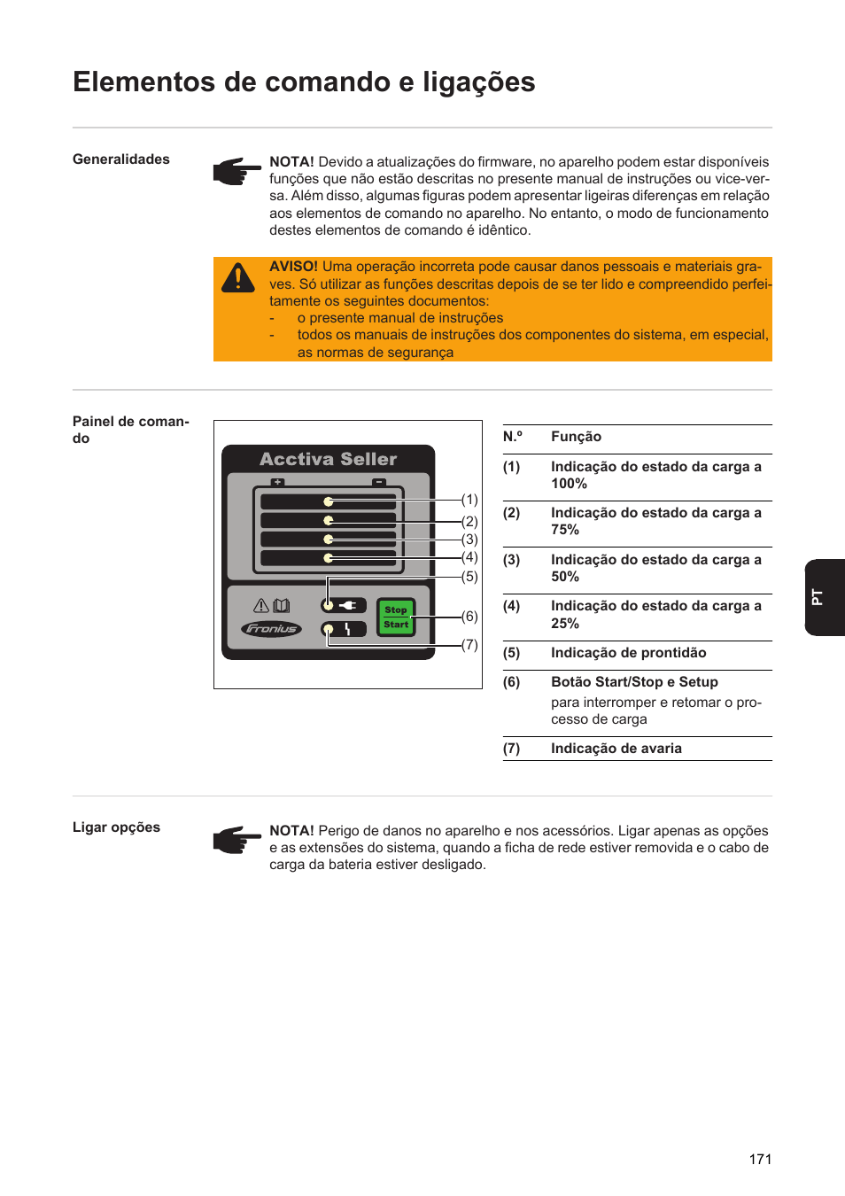 Elementos de comando e ligações | Fronius Acctiva Seller User Manual | Page 173 / 188