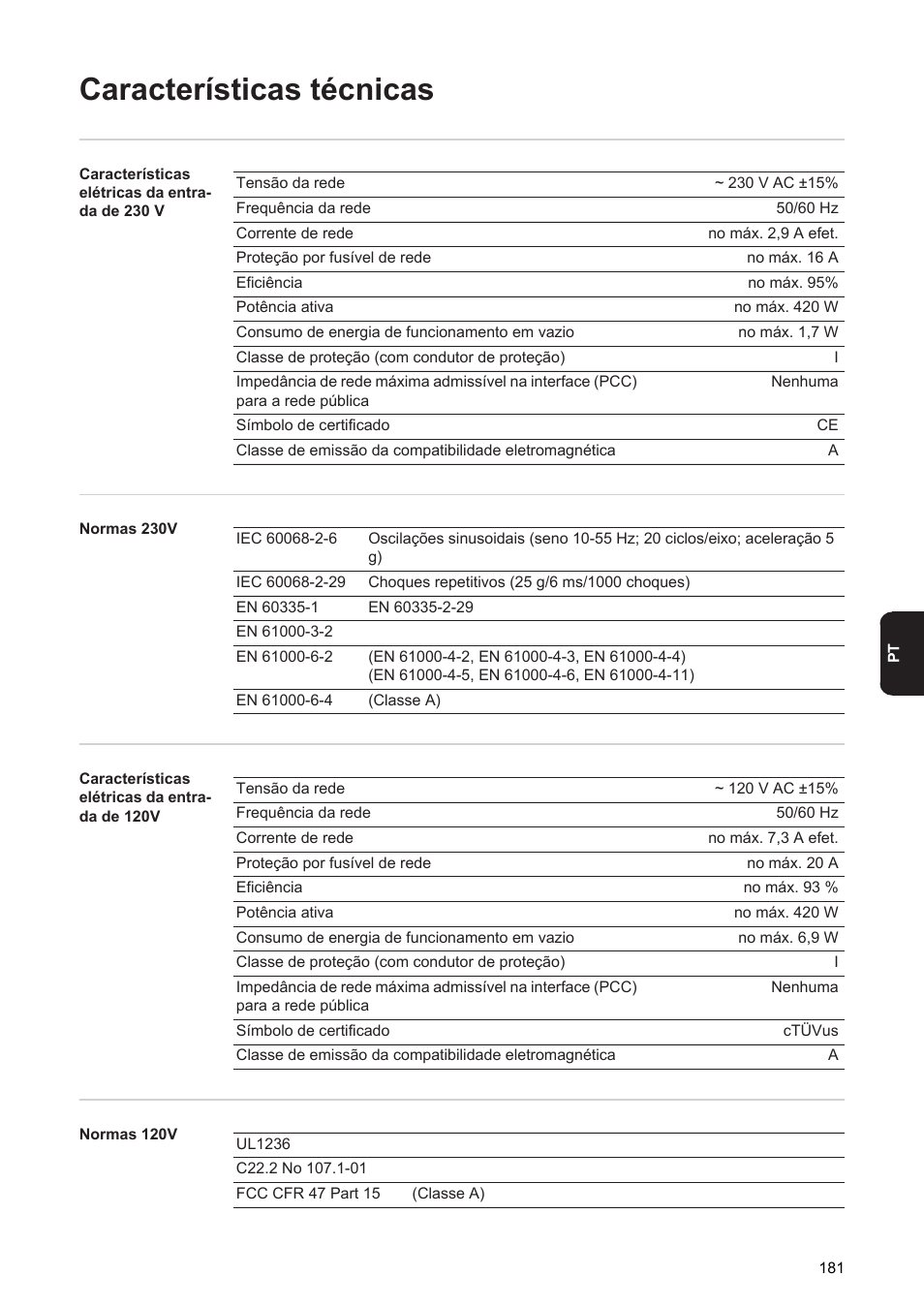 Características técnicas | Fronius Acctiva Seller User Manual | Page 183 / 188