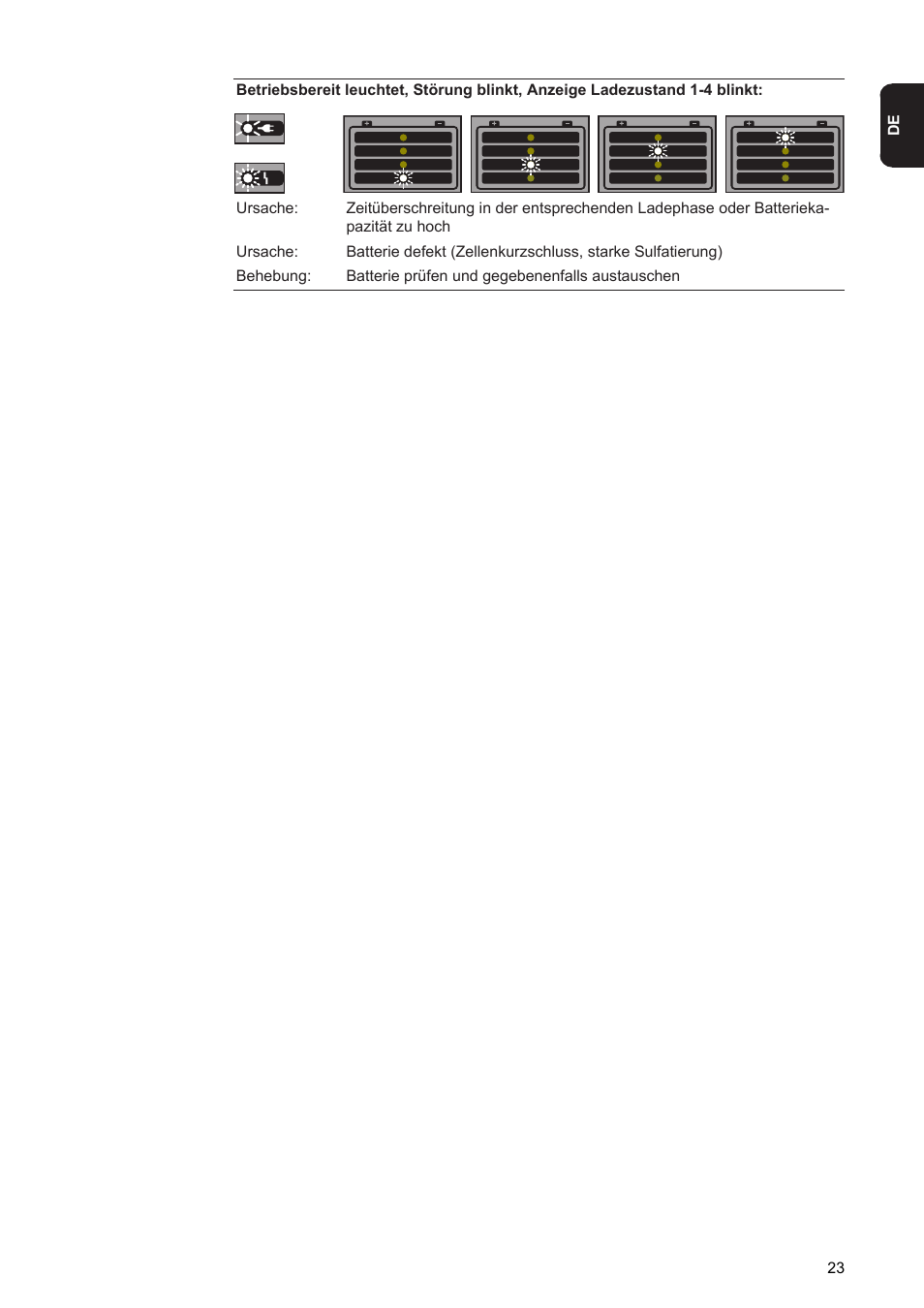 Fronius Acctiva Seller User Manual | Page 25 / 188